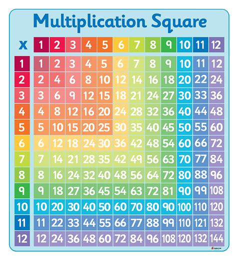 Rainbow Multiplication Square