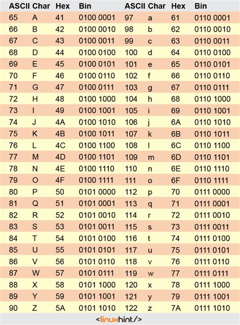 Understanding The Ascii Table | The Best Porn Website