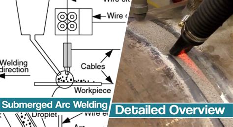 Submerged arc welding [SAW] - Advantages & Drawbacks 2024