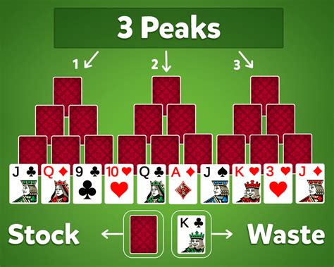 Tripeaks Solitaire rules, how to set up game Tri peaks