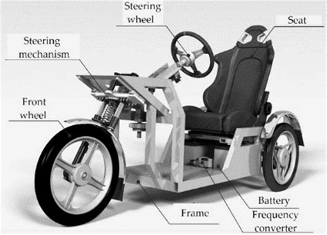 Current design of the three-wheeled electric vehicle. | Download ...