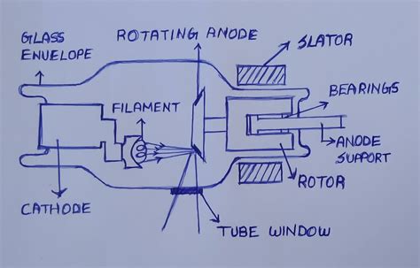 X Ray Tube Diagram Explained