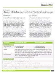 miRNA Expression Analysis in Plasma/Serum Samples