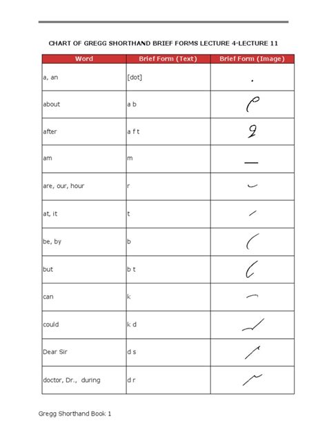 CHART OF GREGG SHORTHAND BRIEF FORMS LESSON 4 | PDF