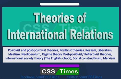 Theories of International Relations | CSS International Relations