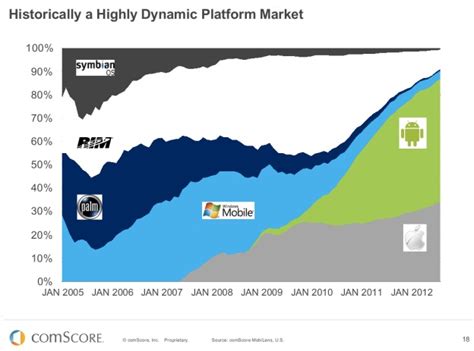 BlackBerry Market Share: US share decline shown in one chart | BGR