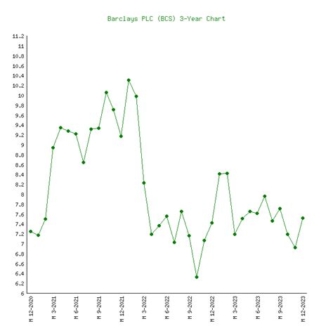 Barclays (BCS) - 6 Price Charts 1999-2024 (History)