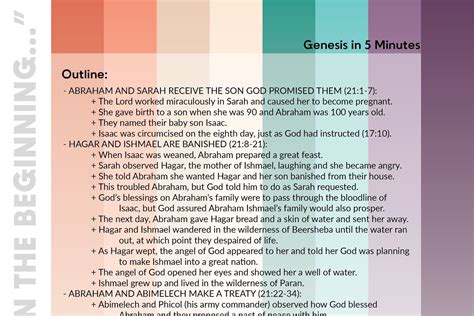 Genesis 21 Summary - 5 Minute Bible Study — 2BeLikeChrist