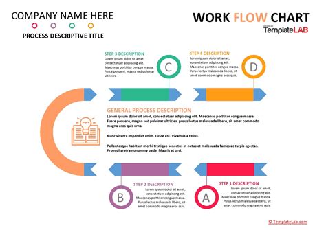 Powerpoint Process Flow Chart Template