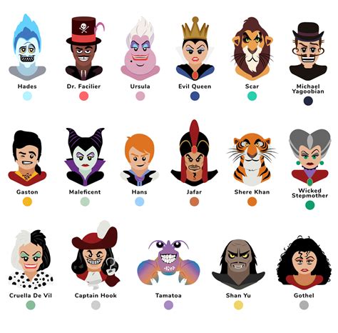 Axel Perez Blog: These are America’s Favorite Disney Villains
