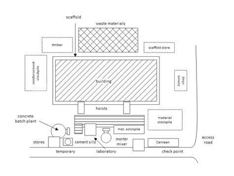 Free Editable Building Plan Examples & Templates | EdrawMax