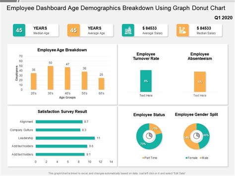 Employee Dashboard Template