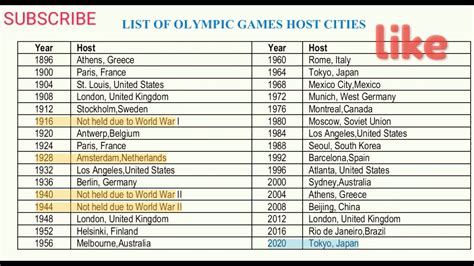 Olympic host Cities - YouTube