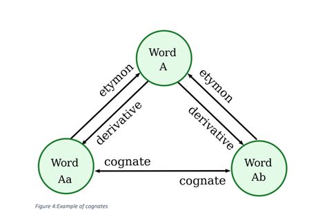 GitHub - ssarag/Glottochronology-of-Indo-Aryan-Languages