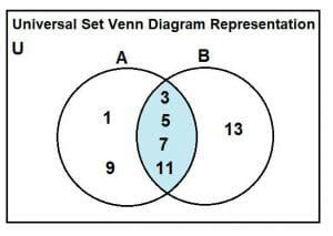 45 use a venn diagram to illustrate the relationship a ⊆ b and b ⊆ c ...