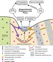 How is Gold Formed? Unraveling its Geological Origin