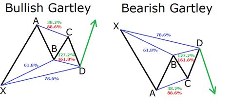 cTrader Harmonic Gartley Pattern | ClickAlgo