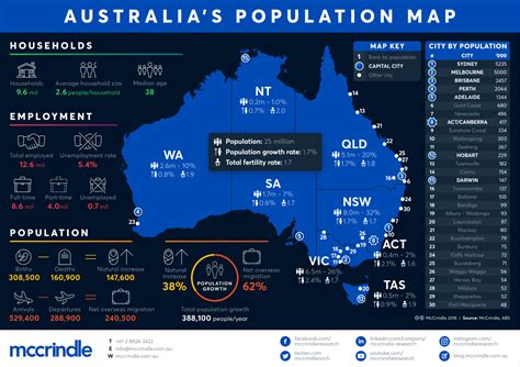 Population Of Australia 2024 Trends By State - Roz Leshia