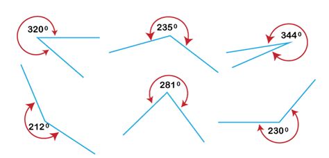 Complete Angle Definition - JavaTpoint