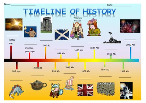 Timeline of History | Teaching Resources