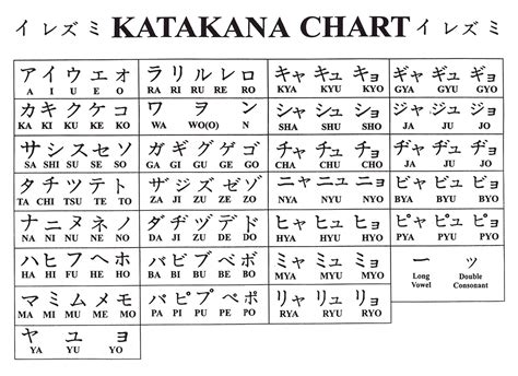 katakana – Wakarimasen