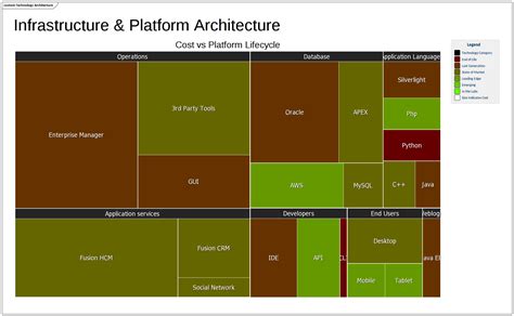 Heat Map Chart: A Visual Reference of Charts | Chart Master