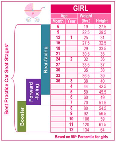 Height And Weight For No Booster Seat | Blog Dandk