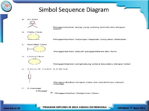 Pertemuan 5 Sequence Diagram Sequence Diagram Sequence diagram