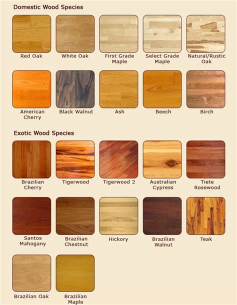 Types of wood 2 | Types of wood flooring, Types of hardwood floors ...