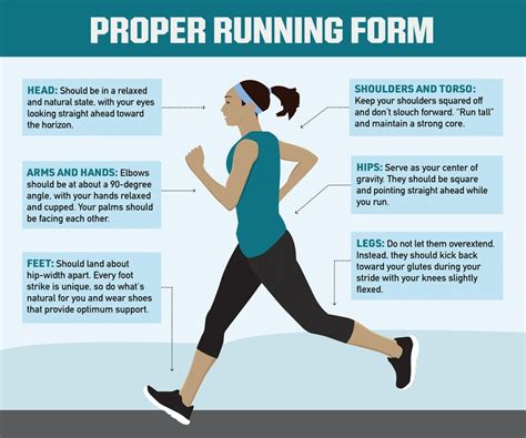 Proper Running Form VS Bad Running Technique | WalkJogRun