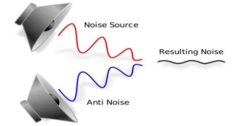 Noise Reduction - Assignment Point