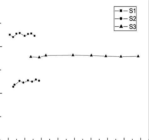 Photoconductivity ( * ) versus sample current (I) graph of p-type... | Download Scientific Diagram