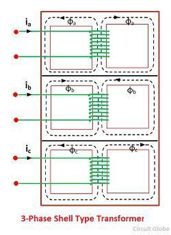 Three-Phase Transformer Construction - Core & Shell Type Transformer ...