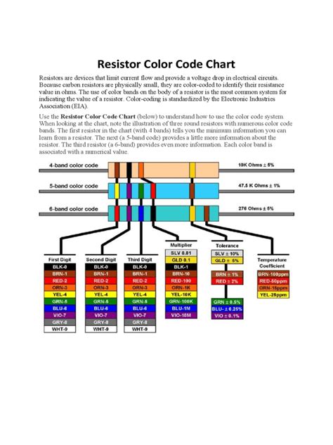 Resistor Color Code 47k ~ Wire Chart Iec Codes Ansi | Kelarislar