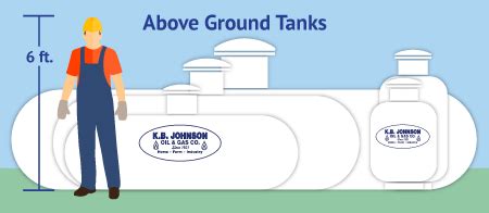 Propane Tank Sizes Residential