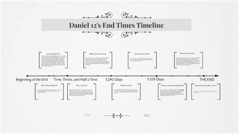 Daniel 12's End Times Timeline by Xander Culver on Prezi