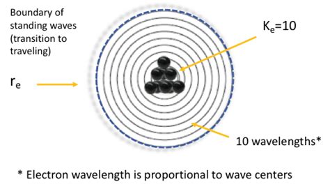 Electron Radius – EWT