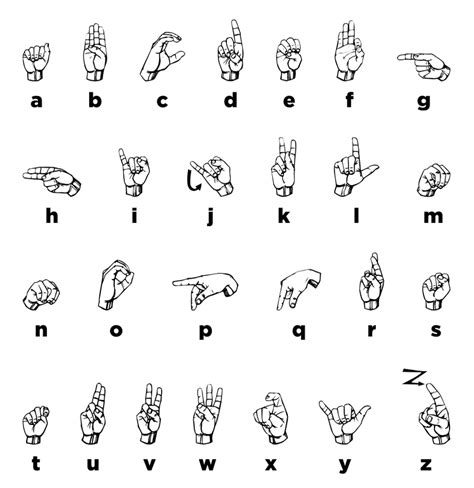 Alphabet Asl Chart Sign Language Asl Images Fingerspelling Chart | Images and Photos finder