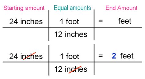 Dimensional Analysis