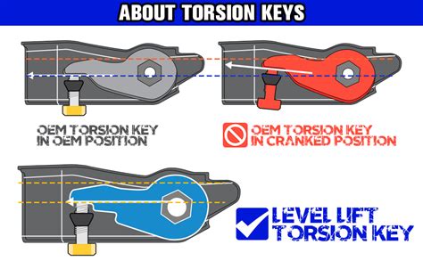 Mua KSP Torsion bar key, Forged Torsion Bar Keys Lift Kit adjustable 1"-3"Torsion Key for ...