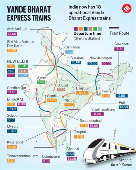 Map Of Every Vande Bharat Express Route In India [OC], 43% OFF