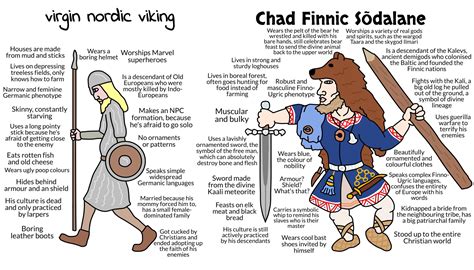 Virgin Nordic Viking vs Chad finno-ugric : r/virginvschad