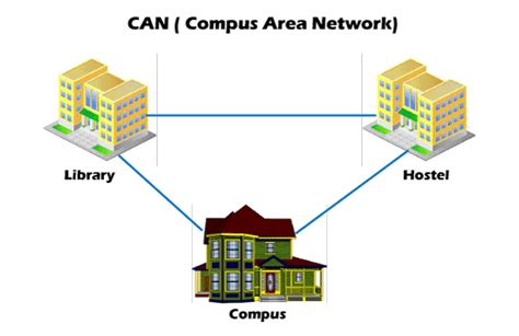 Fundamentals of Computer Networking - javatpoint