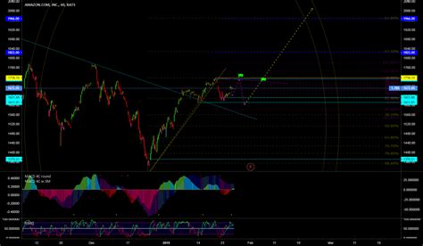 AMZN for NASDAQ:AMZN by FxCryptoWaves — TradingView