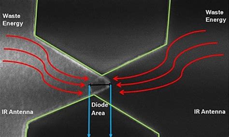 New quantum tunneling application captures electricity from Earth's ...