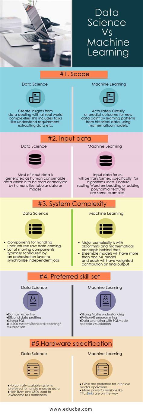 Data Science vs. Machine Learning: Which is better?