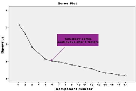 Study on Parameters of Consumer Preferences for Alternative Wheat Products (Gluten-Free Foods ...