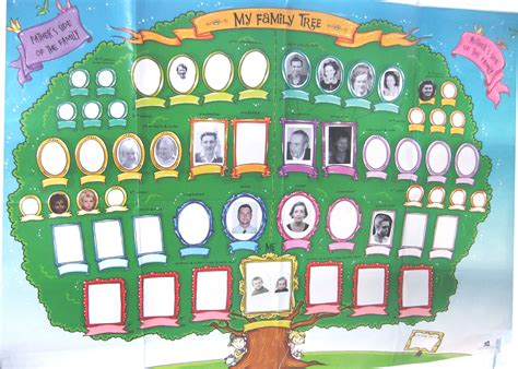 Teaching your children about the Family Tree and their ancestors ...