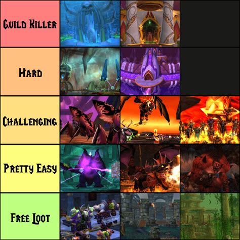 Definitive Classic Raid Difficulty Ranking - Do You Agree? : r/classicwow