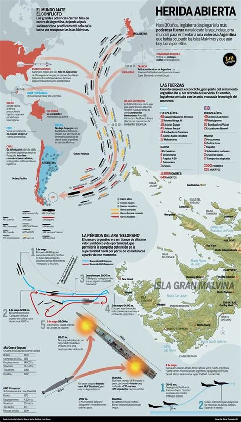 imgur.com | History war, Falklands war, Military history